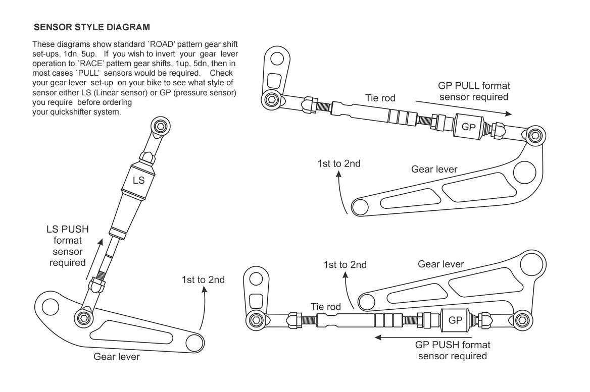 Translogic Quickshifters for Triumph Motorcycles